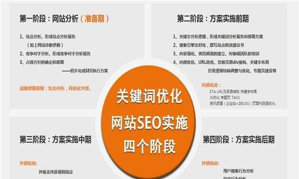 如何利用百度贴吧进行有效的SEO优化？
