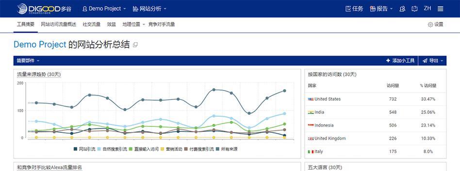 企业网站优化获取流量有哪些技巧？如何有效提升网站流量？