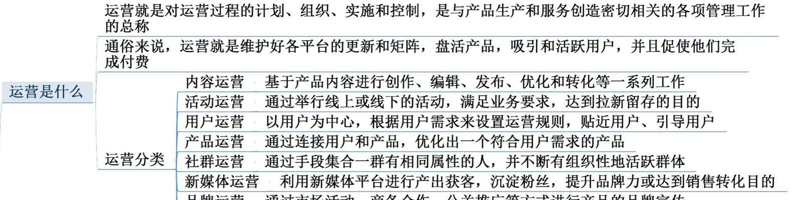 SEO诊断服务包含哪些内容？如何进行全面的网站SEO检查？
