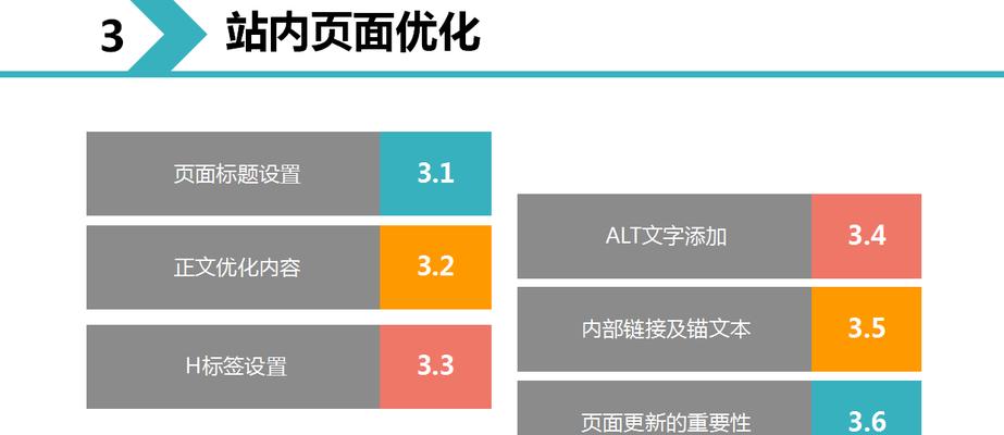 SEO诊断服务包含哪些内容？如何进行全面的网站SEO检查？
