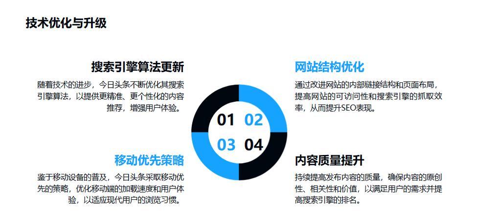 如何将app与SEO优化相结合以提升搜索排名？