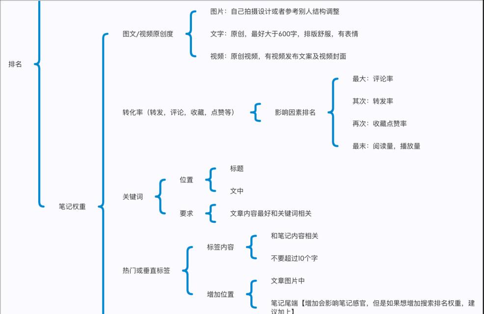 SEO关键词如何优化能带来有效客户？有效客户转化率提升的策略是什么？