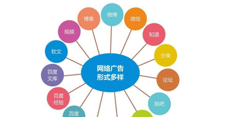 关于seo优化的常识点？如何有效提升网站排名？