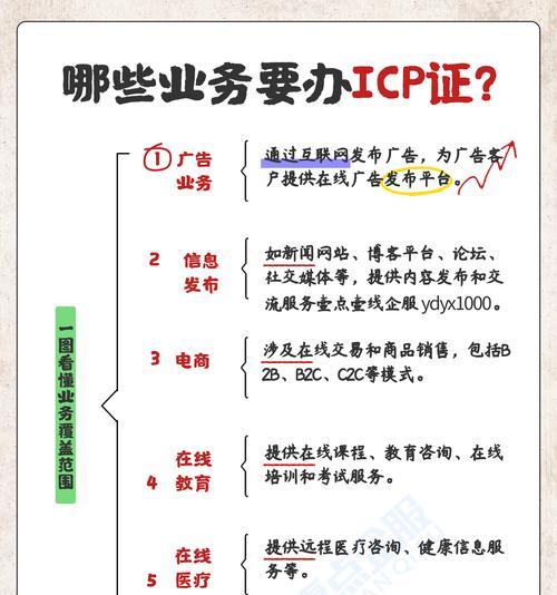 单位网站如何利用互联网销售？有哪些有效的方法？