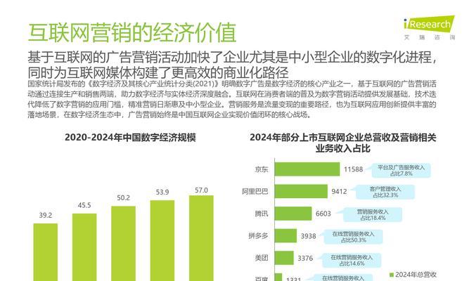 单位网站如何利用互联网销售？有哪些有效的方法？