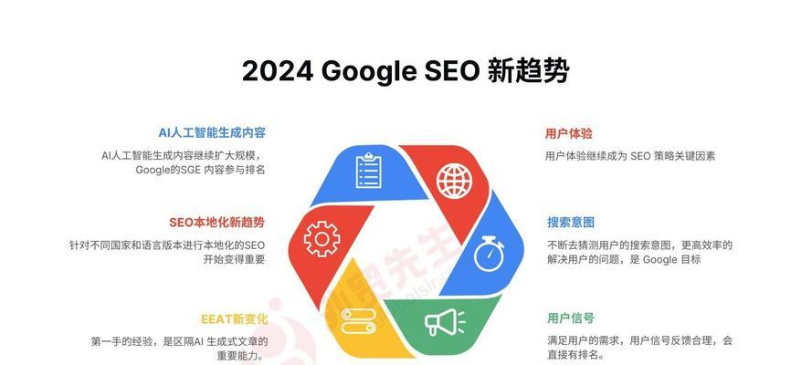 如何优化关键词布局？掌握这5个小技巧提升SEO效果！