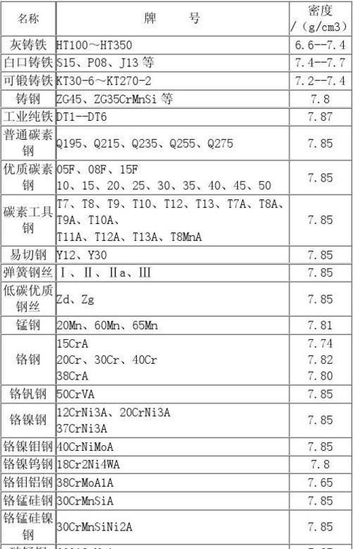 关键词密度深度研究是什么？如何有效提升SEO效果？