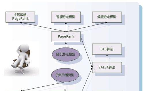 SEO查询指令都有哪些？如何正确使用它们提高网站排名？