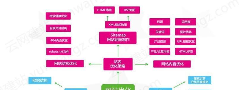 如何提升网站SEO效果？掌握这5个小技巧轻松优化网站排名！
