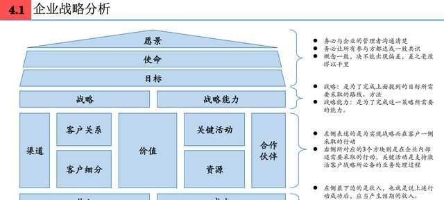 企业网站建设应该注意哪些问题？如何提升用户体验？