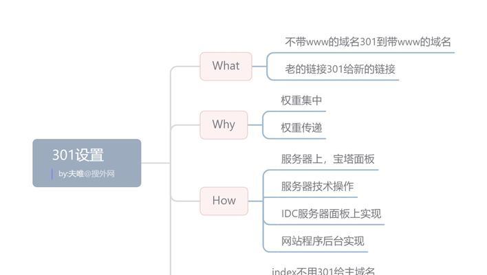 从SEO优化案例分析总结中我们能学到什么？常见问题有哪些？