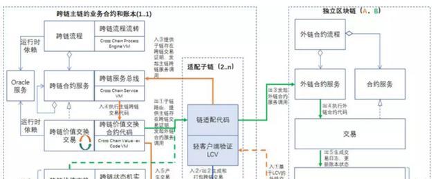 如何判断外链的价值？外链质量评估的五个关键指标是什么？