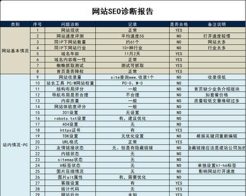 SEO关键词优化难易程度如何区分？掌握这些技巧轻松搞定！