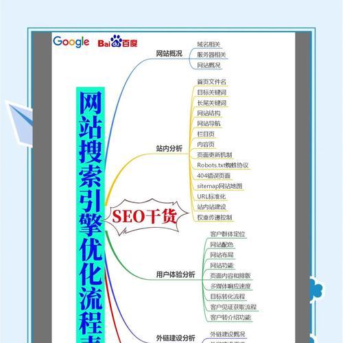 客户的网站常要做SEO推广？如何有效提升网站排名？