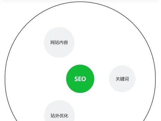 网站关键词排名为何不稳定？如何稳定提升？