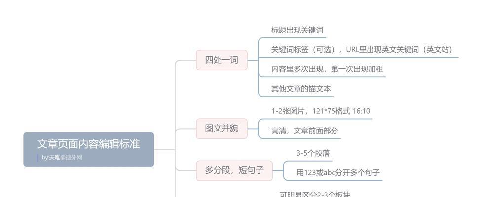 企业网站为何选择SEO优化外包？外包服务的优势是什么？