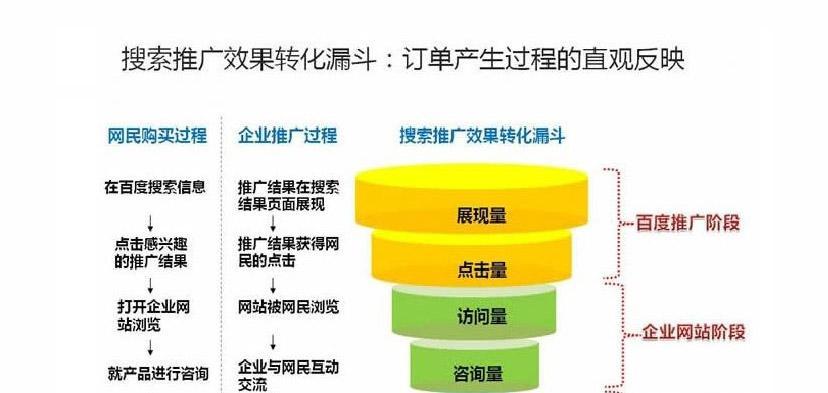 如何利用网站标题提升网站排名策略方法？有哪些有效的方法？