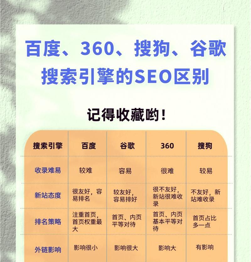 如何判断SEO关键词？掌握正确方法提升网站排名？