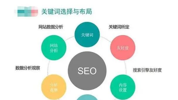 SEO与SEM引流有何不同？各自的优劣是什么？