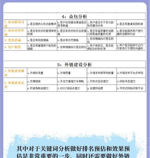 如何分析关键词排名变化？网站优化进程调整的时机是什么？