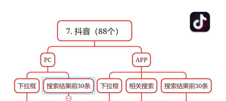 SEO优化中哪些细节容易被忽视？如何确保网站排名提升？
