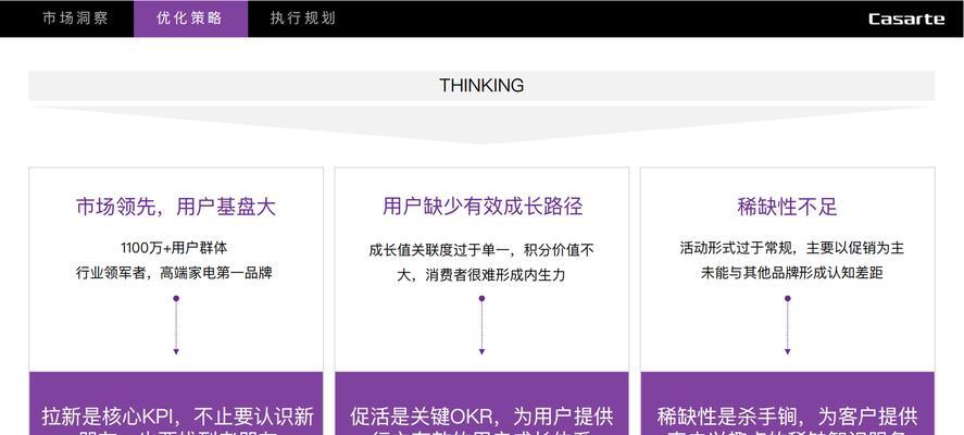 如何做好营销型网站优化？常见问题有哪些？