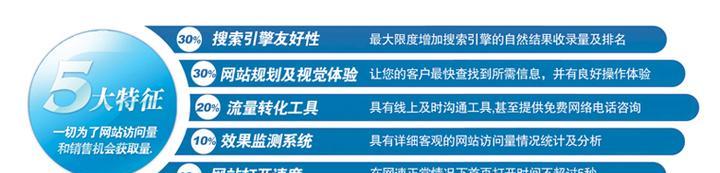 如何做好营销型网站优化？常见问题有哪些？