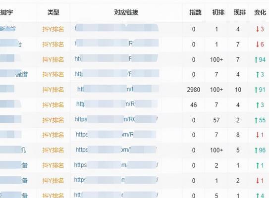 SEO优化该怎样做关键词排名？如何提升网站关键词的搜索排名？