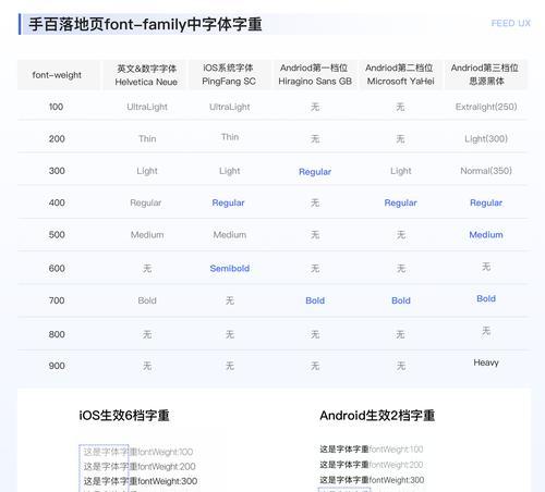 百度MEUX是什么？如何使用百度MEUX解决设计问题？