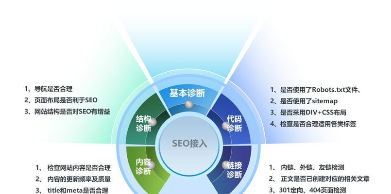 SEO训练政策分享是什么？如何有效利用SEO训练政策？