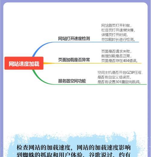 如何进行SEO优化分析竞争对手网站？分析竞争对手网站有哪些步骤？