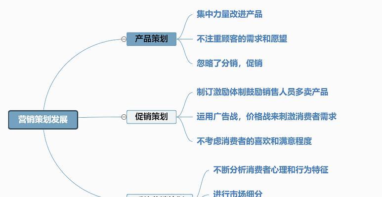如何通过五种营销方法加强SEO效果？这些方法有哪些常见问题？