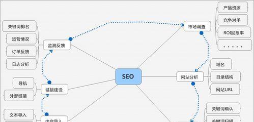 0基础学习SEO需要多长时间？SEO入门到精通的正确路径是什么？