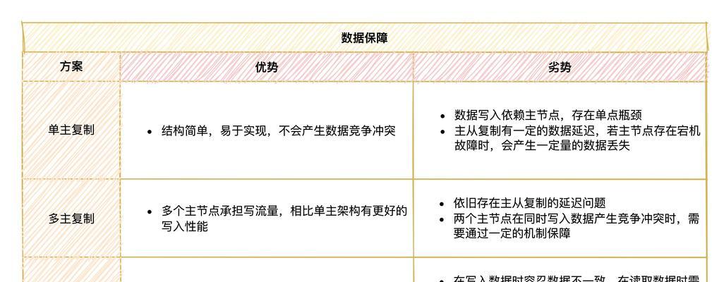 传统网站与营销型网站的对比分析？哪个更适合您的业务需求？