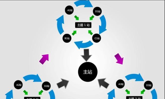 你了解的整站优化方式有哪几种？如何有效提升网站SEO排名？