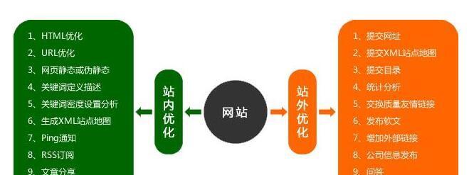 URL伪静态有哪些优势？它如何影响网站性能？