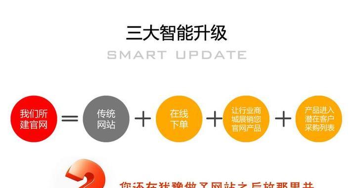 如何利用丰富渠道提升网站排名？有哪些有效策略？