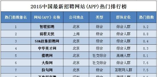 如何利用丰富渠道提升网站排名？有哪些有效策略？