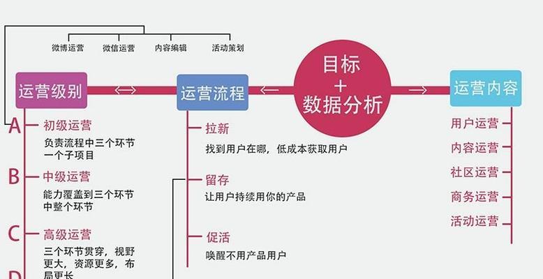 如何编写包含技术内容的SEO诊断书？诊断书的编写技巧有哪些？