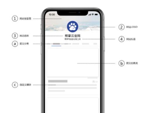 如何有效运营百度熊掌号？运营方法有哪些？