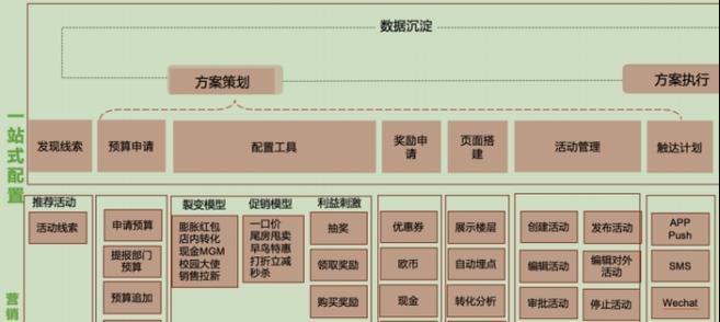 博客营销如何实现推广与优化的有效融合？