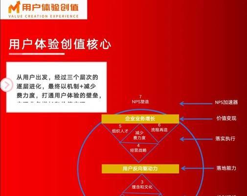 如何提升网站用户体验？四大技巧助你优化网站效果！