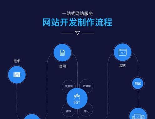 网站制作流程是怎样的？制作网站需要哪些步骤？