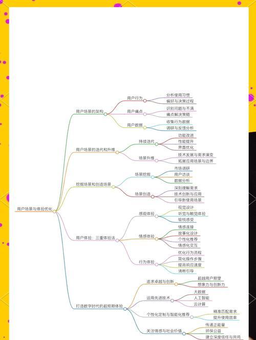 如何通过标题优化提升用户体验？标题写作有哪些技巧？