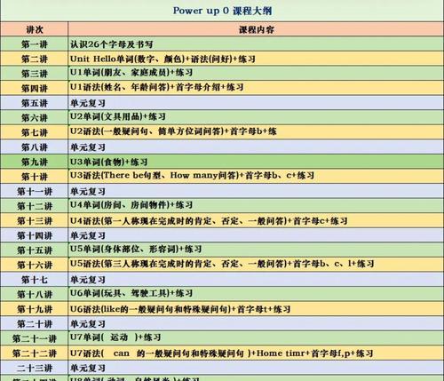0基础学seo要学多久？学习SEO需要多长时间？