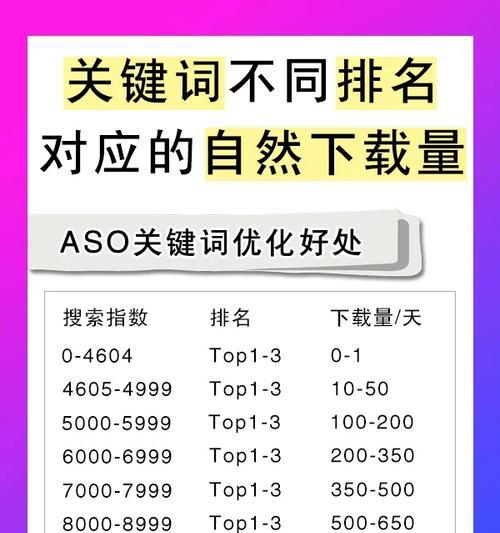 手机关键词排名如何优化？提升手机搜索排名的有效方法是什么？