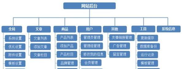 深圳网站推广常见问题有哪些？如何有效解决？