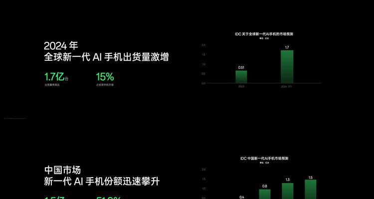 搜索引擎优化还有发展吗？未来趋势如何？