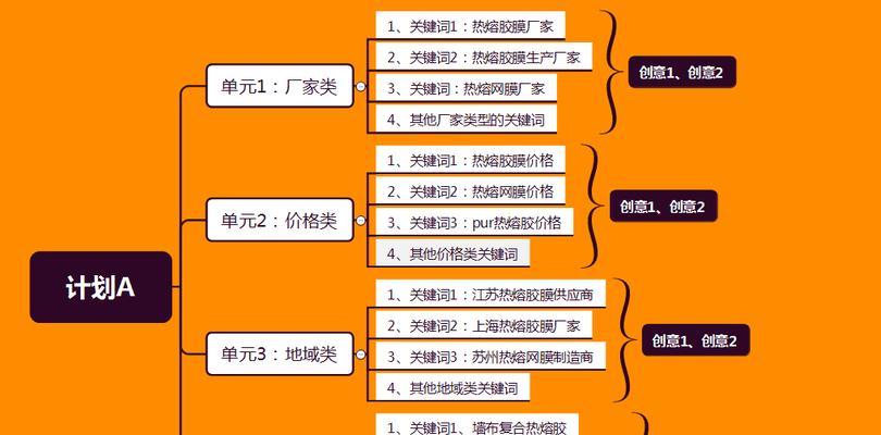企业有哪些搜索引擎营销工具？如何选择合适的工具？