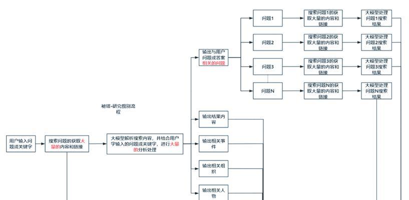 迷塔AI搜索引擎如何使用？它的优势在哪里？